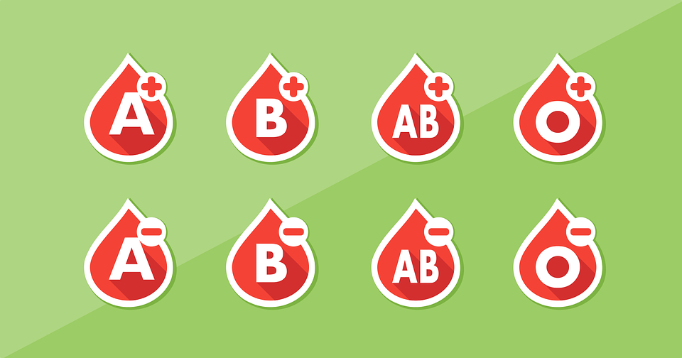 blood groups